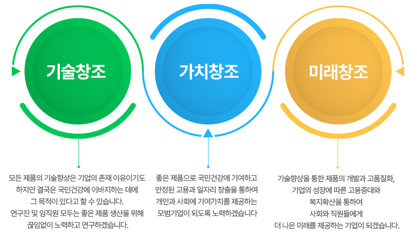 기업비전